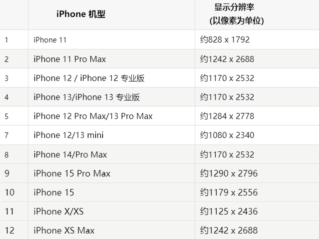 苹安庆果维修分享iPhone主屏幕壁纸显得模糊怎么办