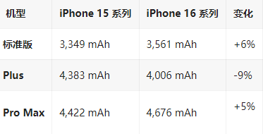 安庆苹果16维修分享iPhone16/Pro系列机模再曝光