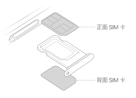 安庆苹果15维修分享iPhone15出现'无SIM卡'怎么办