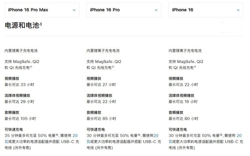 安庆苹果手机维修分享 iPhone 16 目前实测充电峰值功率不超过 39W 