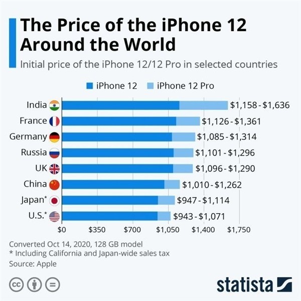 安庆苹果手机维修分享哪个购买iPhone 12/12 Pro更便宜 
